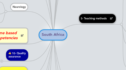 Mind Map: South Africa