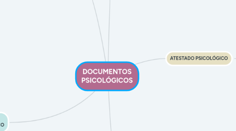 Mind Map: DOCUMENTOS PSICOLÓGICOS