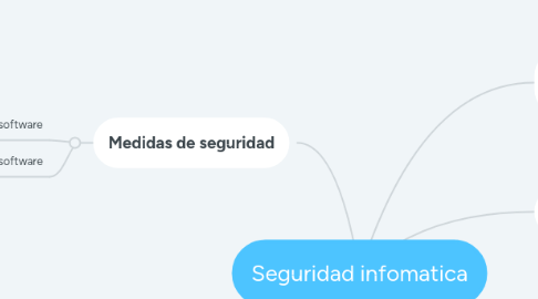 Mind Map: Seguridad infomatica