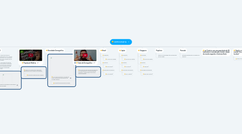 Mind Map: Revisão 8º Ano