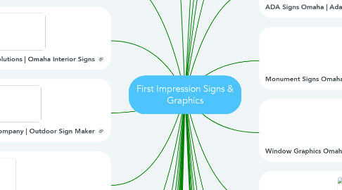 Mind Map: First Impression Signs & Graphics