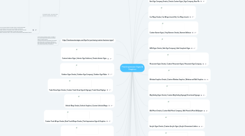 Mind Map: First Impression Signs & Graphics