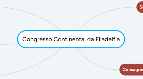 Mind Map: Congresso Continental da Filadelfia