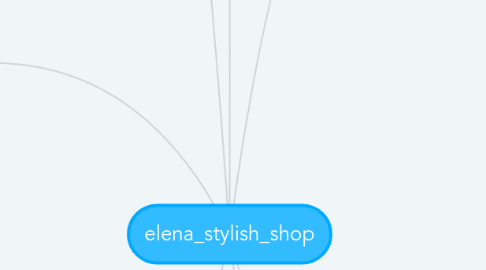 Mind Map: elena_stylish_shop