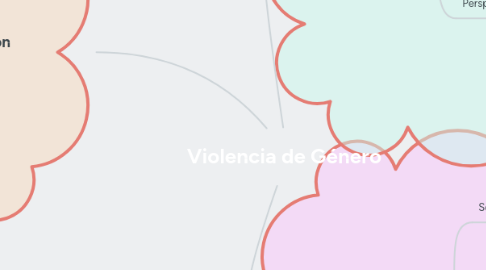 Mind Map: Violencia de Género