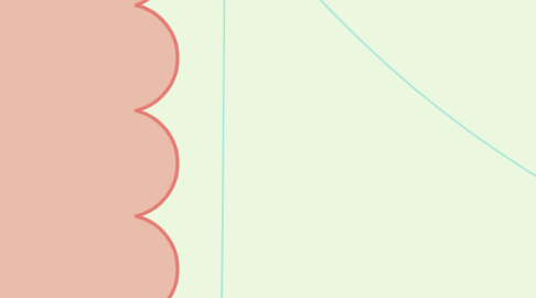 Mind Map: Generalidades del Pensamiento