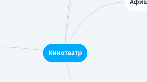 Mind Map: Кинотеатр