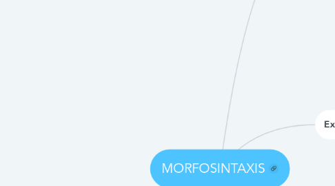 Mind Map: MORFOSINTAXIS