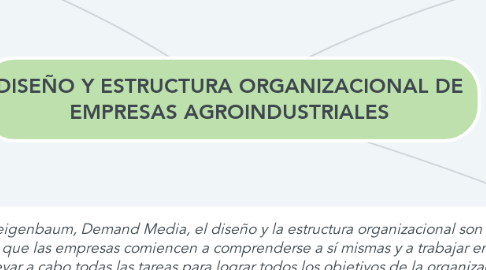 Mind Map: DISEÑO Y ESTRUCTURA ORGANIZACIONAL DE EMPRESAS AGROINDUSTRIALES