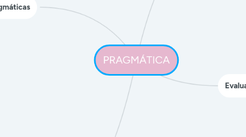 Mind Map: PRAGMÁTICA