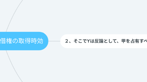 Mind Map: 第24問 賃借権の取得時効