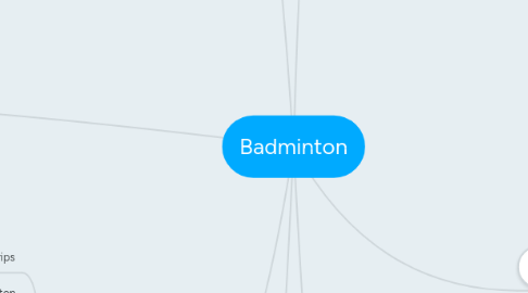 Mind Map: Badminton