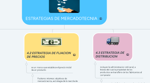 Mind Map: ESTRATEGIAS DE MERCADOTECNIA