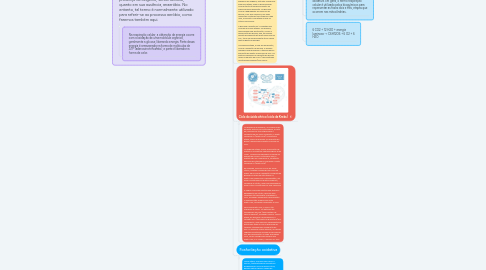 Mind Map: RESPIRAÇÃO CELULAR