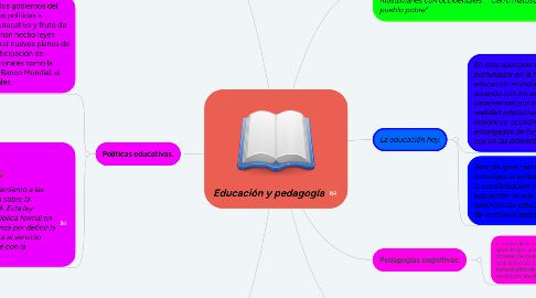 Mind Map: Educación y pedagogía