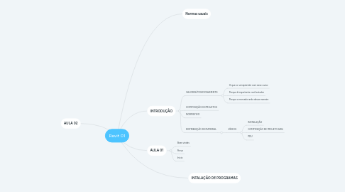 Mind Map: Revit 01