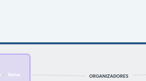 Mind Map: ORGANIZADORES