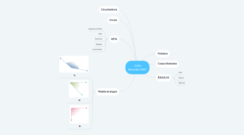 Mind Map: Julia Revisão MAT