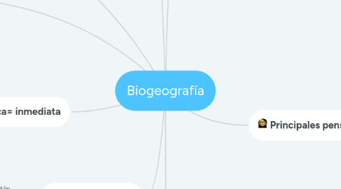 Mind Map: Biogeografía