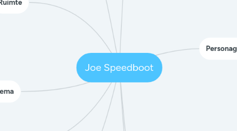 Mind Map: Joe Speedboot