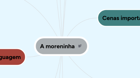 Mind Map: A moreninha