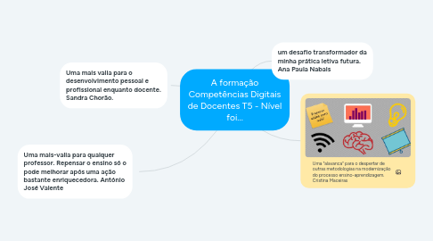 Mind Map: A formação Competências Digitais de Docentes T5 - Nível foi...