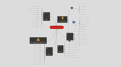 Mind Map: Årsplan for geografi 8AB