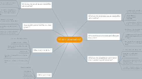 Mind Map: What is Urbanisation?