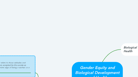Mind Map: Gender Equity and Biological Development and Health