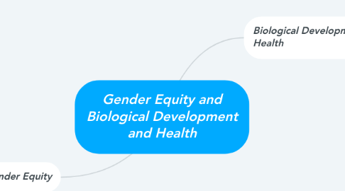 Mind Map: Gender Equity and Biological Development and Health