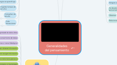 Mind Map: Generalidades del pensamiento