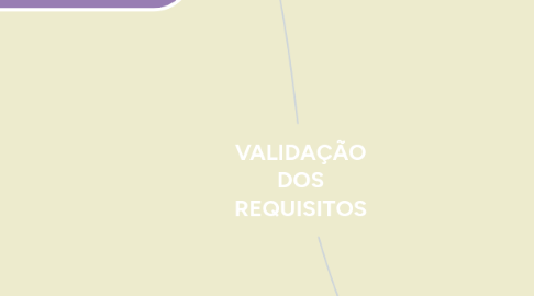 Mind Map: VALIDAÇÃO DOS REQUISITOS