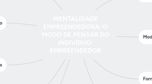 Mind Map: MENTALIDADE EMPREENDEDORA: O MODO DE PENSAR DO INDIVÍDUO EMPREENDEDOR