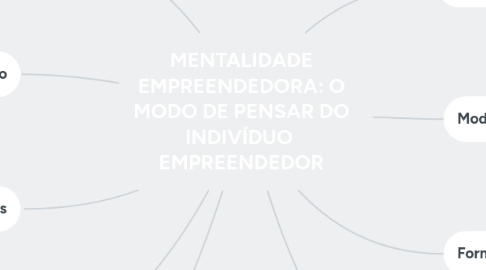 Mind Map: MENTALIDADE EMPREENDEDORA: O MODO DE PENSAR DO INDIVÍDUO  EMPREENDEDOR