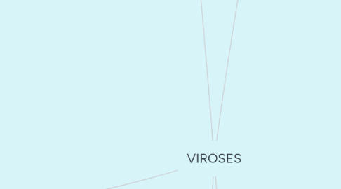 Mind Map: VIROSES