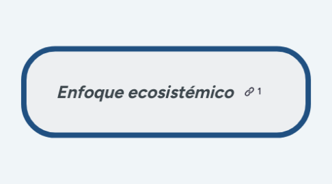 Mind Map: Etapas de una investigación Estadística