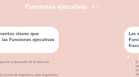 Mind Map: Funciones ejecutivas