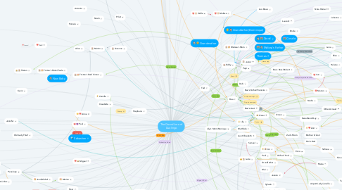 Mind Map: The Grand Lore of Duolingo