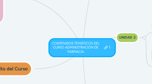 Mind Map: CONTENIDOS TEMÁTICOS DEL CURSO ADMINISTRACIÓN DE FARMACIA