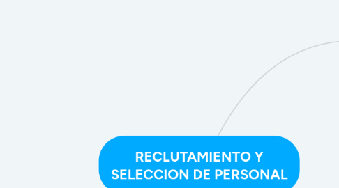 Mind Map: RECLUTAMIENTO Y SELECCION DE PERSONAL