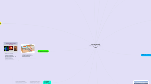 Mind Map: Datos geológicos de interés para la ingeniería civil