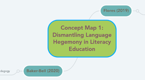 Mind Map: Concept Map 1: Dismantling Language Hegemony in Literacy Education