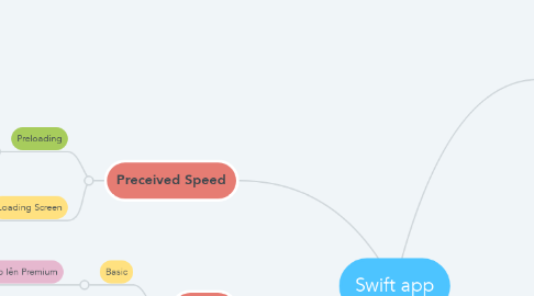 Mind Map: Swift app