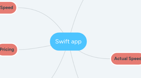 Mind Map: Swift app