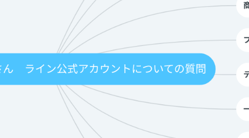 Mind Map: 2021 6/15 さくらさん ライン公式アカウントについての質問