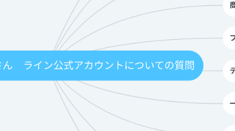 Mind Map: 2021　6/15　さくらさん　ライン公式アカウントについての質問