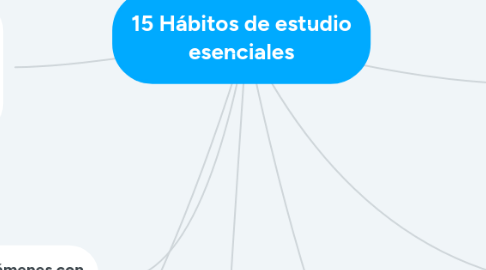 Mind Map: 15 Hábitos de estudio esenciales