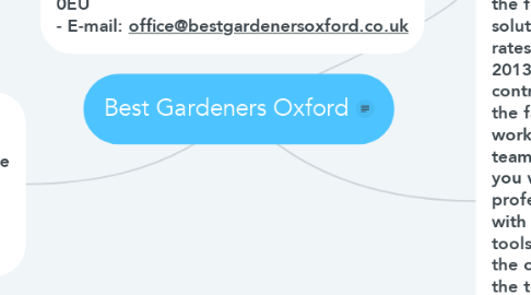 Mind Map: Best Gardeners Oxford