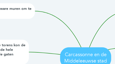 Mind Map: Carcassonne en de Middeleeuwse stad