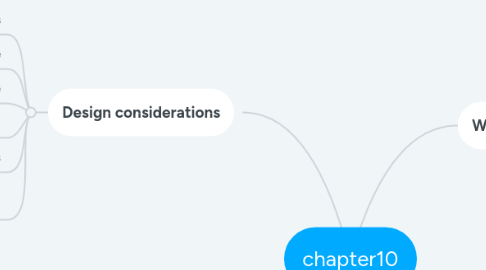 Mind Map: chapter10
